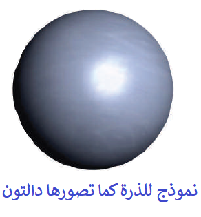 نموذج الذرة كما تصورها دالتون نموذج الذرة كما تصورها دالتون